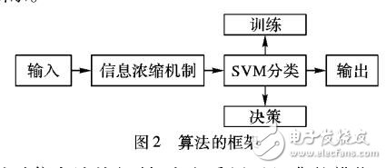 基于信息濃縮的隱私保護(hù)分類(lèi)方法