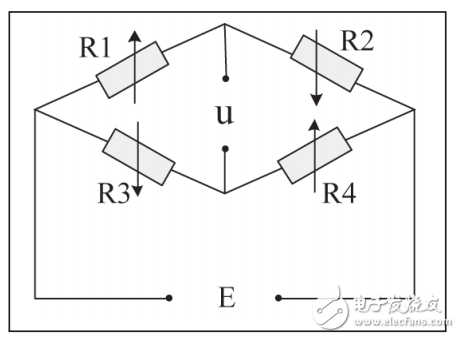 基于微信平臺(tái)的體重健康管理系統(tǒng)設(shè)計(jì)