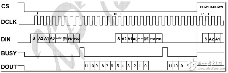 XPT2046中文資料詳解_引腳圖及功能_工作原理_內部框圖及應用設計電路