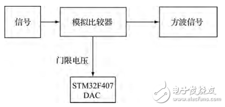基于STM32的實(shí)收實(shí)發(fā)超聲波檢測(cè)系統(tǒng)研究