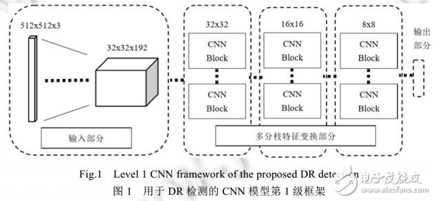 用于糖尿病視網(wǎng)膜病變檢測(cè)的深度學(xué)習(xí)模型