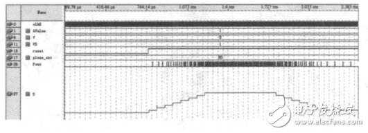 一種基于STM32和FPGA的多軸運動控制器的設(shè)計與實現(xiàn)