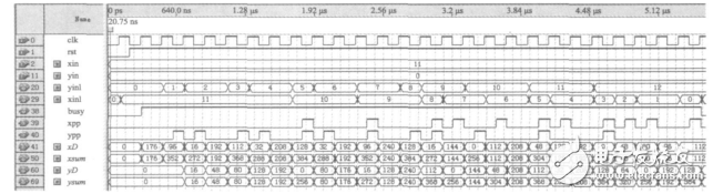 一種基于STM32和FPGA的多軸運動控制器的設(shè)計與實現(xiàn)