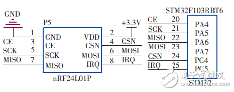 一種基于STM32和LabVIEW的無線溫濕度檢測系統(tǒng)的設(shè)計
