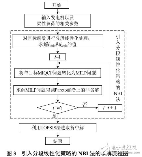 多目標(biāo)安全約束機(jī)組組合優(yōu)化模型及求解