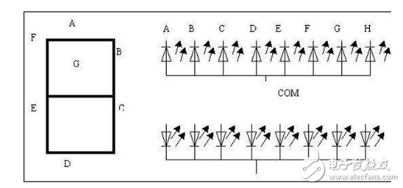 單片機(jī)的共陰共陽(yáng)8段碼的原理及顯示代碼