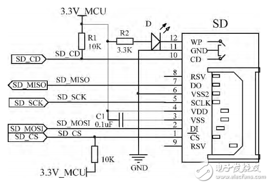 基于STM32數(shù)據(jù)傳輸轉(zhuǎn)換接口器的設(shè)計與實現(xiàn)