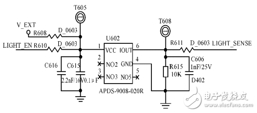 基于STM32和HC-SR501智能家居的智能照明系統(tǒng)設(shè)計