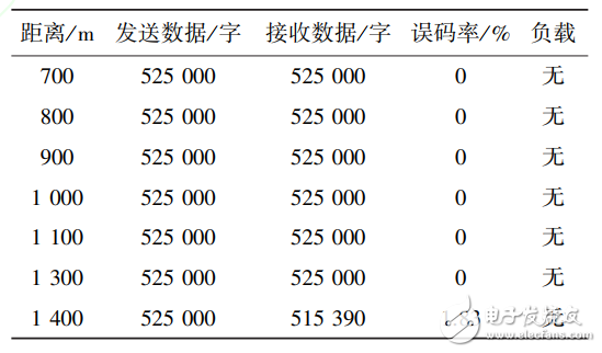 基于PLC的病房呼叫系統(tǒng)的設(shè)計(jì)