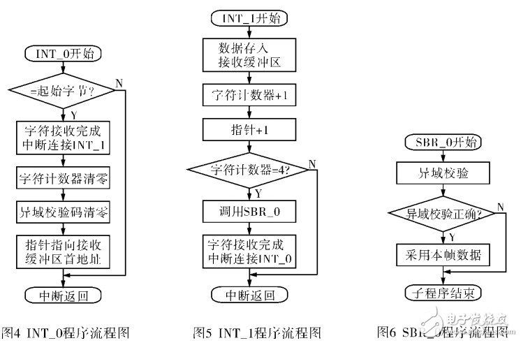 單片機(jī)與PLC之間的串行通信實(shí)現(xiàn)