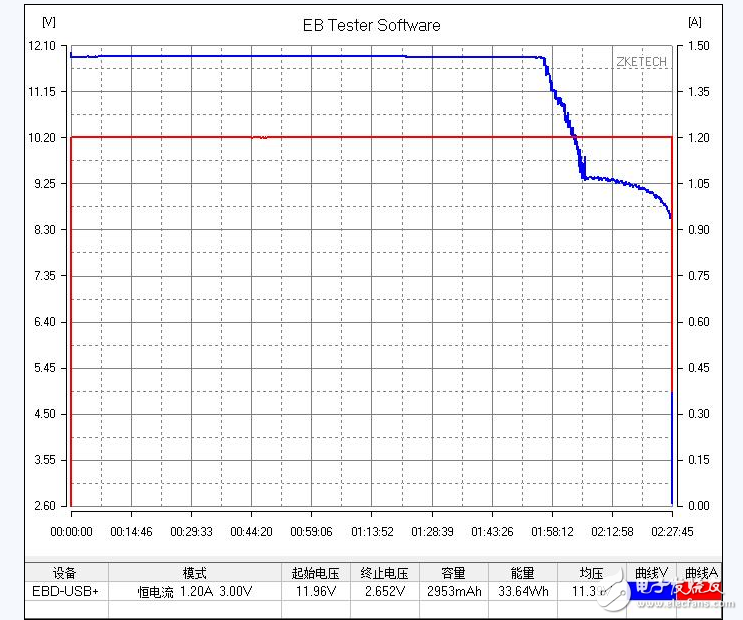 小米移動電源實(shí)測質(zhì)量滿分_小米移動電源能給iphone充電嗎