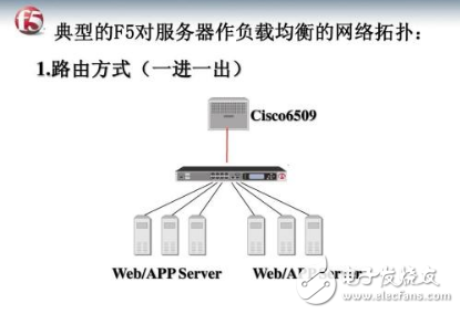 f5負(fù)載均衡和Nginx負(fù)載均衡有什么區(qū)別