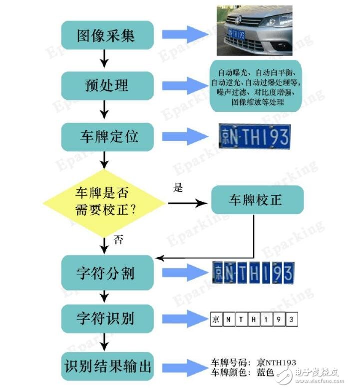 車牌識別能破解么_怎么破解小區(qū)車牌識別