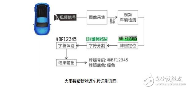 新能源車車牌無法識(shí)別怎么辦_新能源車牌識(shí)別不了
