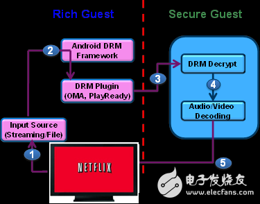 什么是TEE？它是做什么的？
