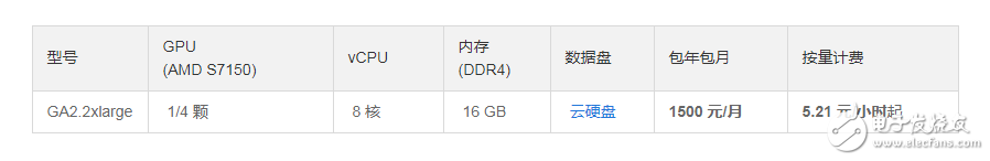 如何為深度學(xué)習(xí)選擇 GPU 服務(wù)器？_目前哪里可以租用到GPU服務(wù)器？_gpu服務(wù)器出租價格
