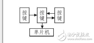 汽車儀表與報警系統(tǒng)_汽車儀表盤報警符號_汽車儀表盤報警燈