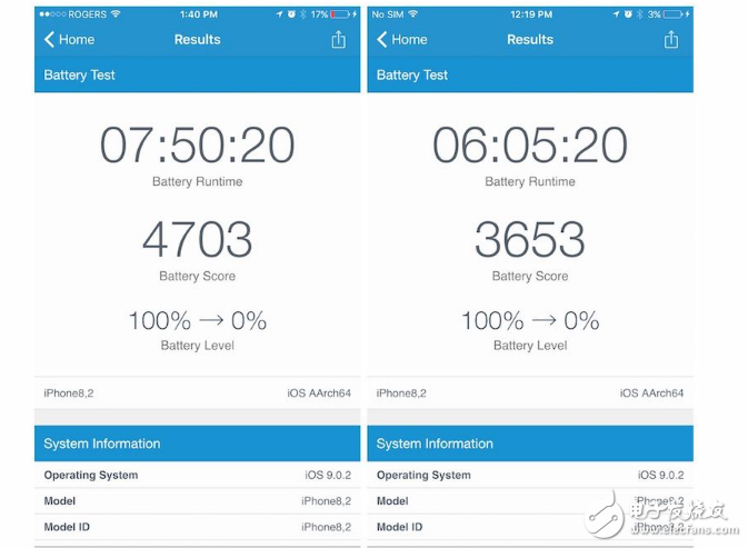 臺積電和三星a9芯片哪個(gè)好