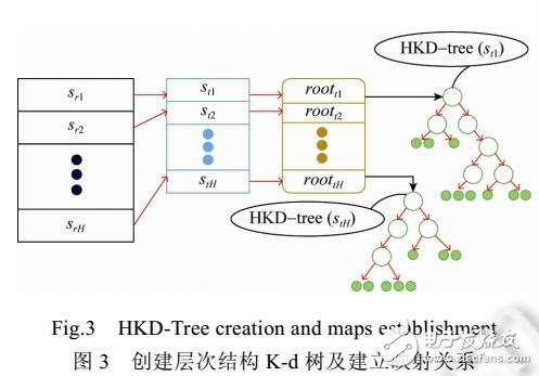 立體圖像快速匹配方法