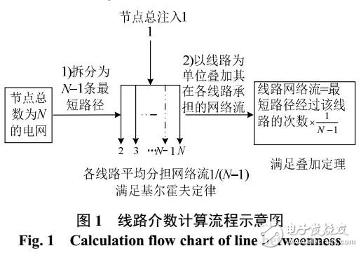 主動配電網(wǎng)運行風險評估及預警