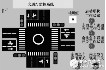 基于MCGS組態(tài)軟件的交通燈控制系統(tǒng)設計