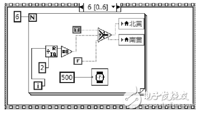 基于LabVIEW的交通燈控制系統(tǒng)設(shè)計