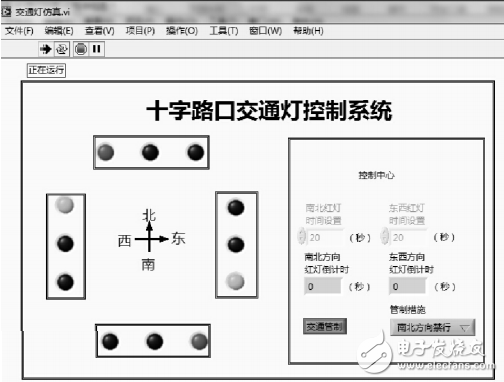 基于LabVIEW的交通燈控制系統(tǒng)設(shè)計