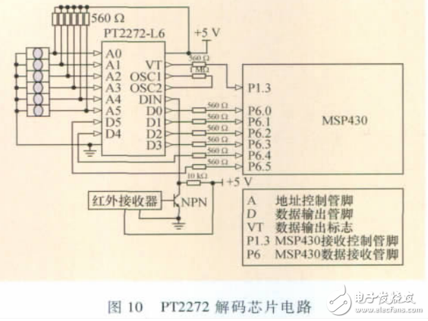 基于超聲計數(shù)的智能交通燈控制系統(tǒng)