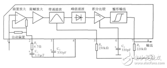 無線傳感器網絡的自適應交通燈控制系統(tǒng)