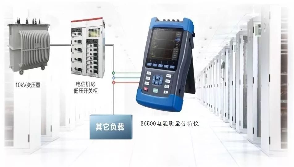 對(duì)于安裝云盤的機(jī)房的安全問題的分析