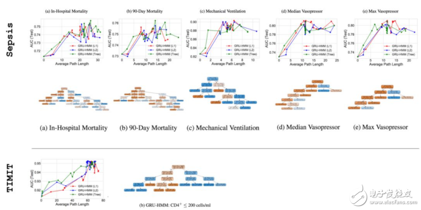 斯坦福探索深度神經(jīng)網(wǎng)絡(luò)可解釋性 決策樹是關(guān)鍵