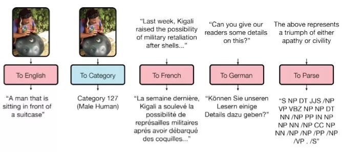 對(duì)2017年深度學(xué)習(xí)所取得的成就進(jìn)行盤點(diǎn)