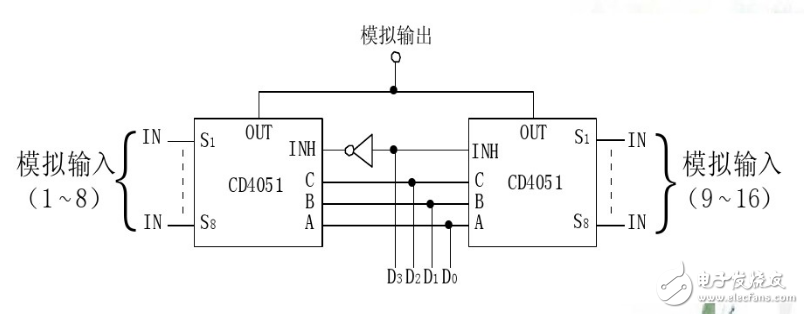 電路圖分享_模擬多路開關(guān)擴(kuò)展電路