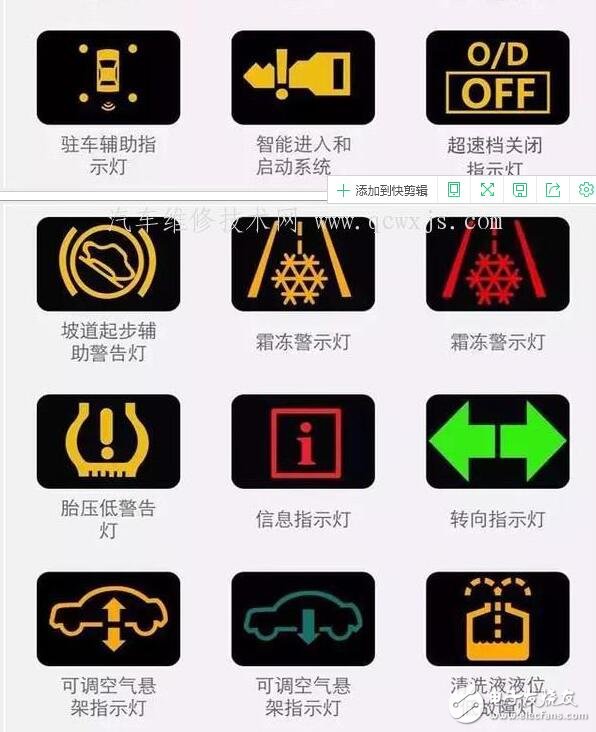 汽車儀表盤圖標(biāo)大全_汽車儀表盤圖標(biāo)圖解