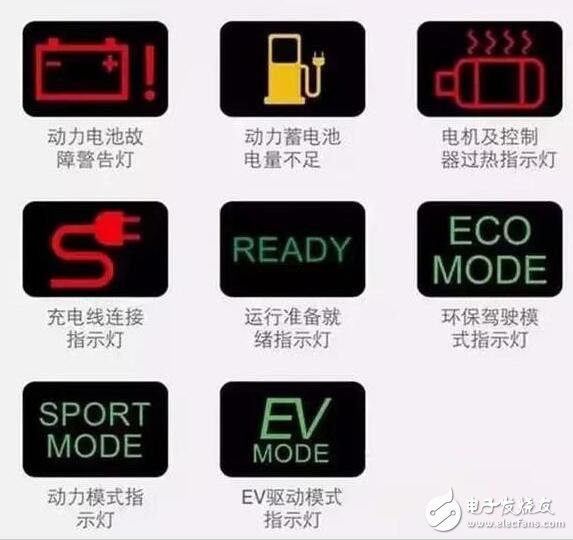 汽車儀表盤圖標(biāo)大全_汽車儀表盤圖標(biāo)圖解