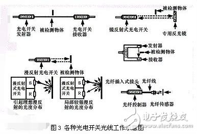 光電開關的檢測距離_光電開關多少距離有效