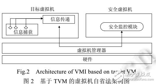 虛擬機自省技術(shù)安全性及實用性