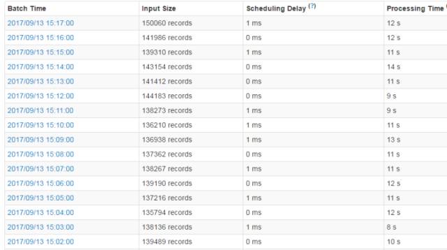 攜程信息安全部在web攻擊識(shí)別方面的機(jī)器學(xué)習(xí)實(shí)踐之路