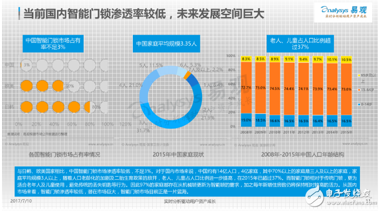 中國智能門鎖產業(yè)白皮書