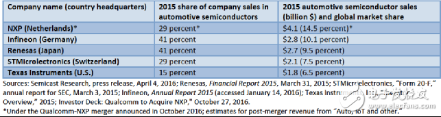 英特爾宣布收購Mobileye進(jìn)入汽車市場