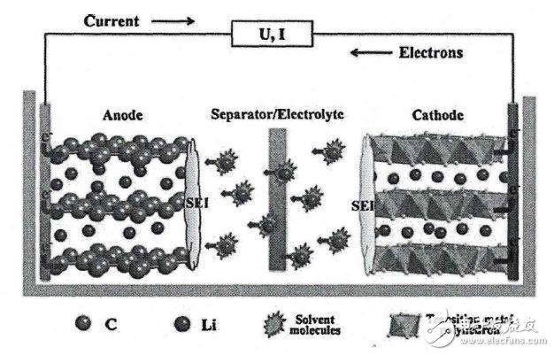 極寒天氣續(xù)航變短！電動(dòng)汽車(chē)還能開(kāi)回老家過(guò)大年嗎？