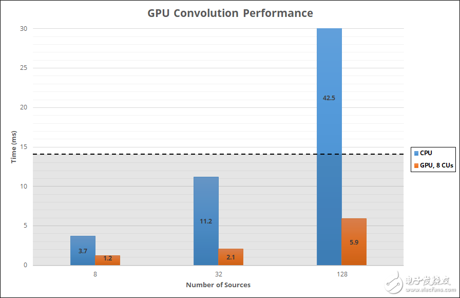 Valve為虛擬現(xiàn)實(shí)（VR）電子游戲，推出TAN技術(shù)，為用戶創(chuàng)造更好的音頻體驗(yàn)