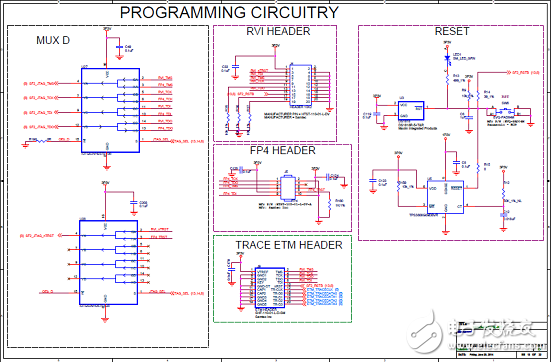 [原創(chuàng)] Microsemi低功耗SmartFusion2 SoC FPGA開發(fā)方案