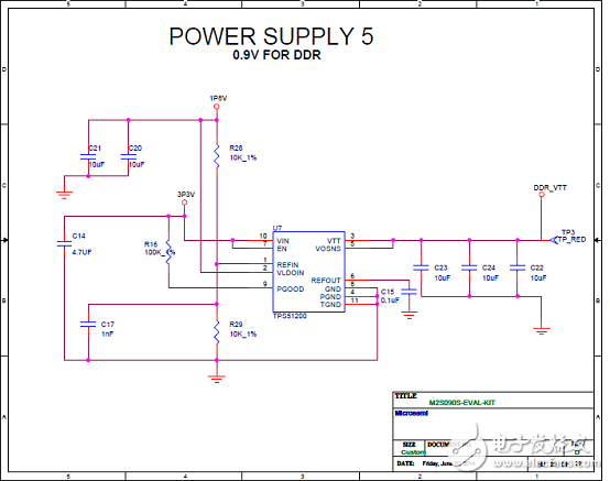 [原創(chuàng)] Microsemi低功耗SmartFusion2 SoC FPGA開發(fā)方案