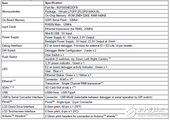 RX65N和RX651系列主要特性分析(原理圖)