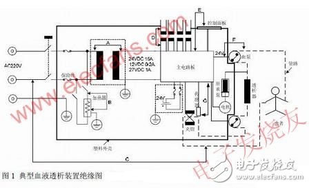 基于電氣安全和功能安全方面的血液透析裝置安全防護(hù)分析