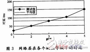 移動多Sink無線傳感器網(wǎng)絡監(jiān)測系統(tǒng)