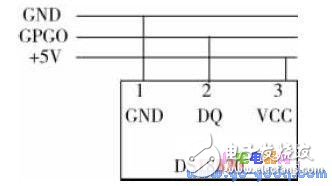 基于嵌入式Linux的機(jī)房信息視頻監(jiān)測系統(tǒng)
