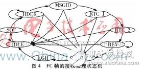 FC交換機MT端口工作原理及MT端口設(shè)計實現(xiàn)