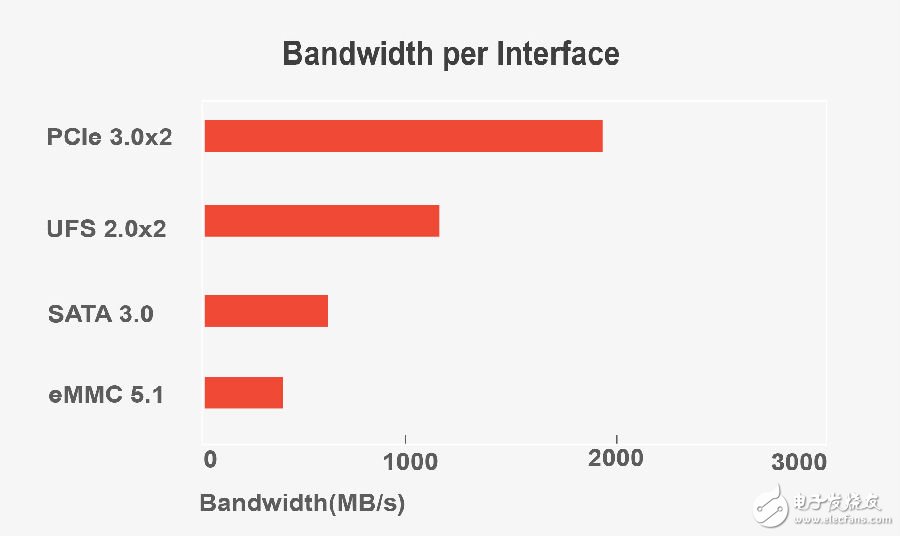 江波龍發(fā)布目前世界上最小尺寸的SSD 主要面向嵌入式存儲(chǔ)應(yīng)用